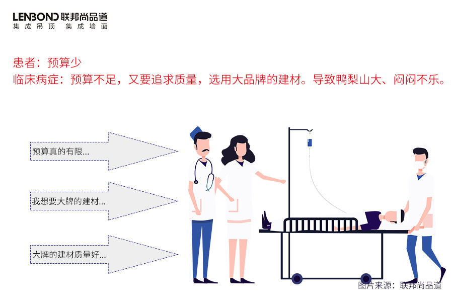 聯邦尚品道 集成墻面 裝修選材