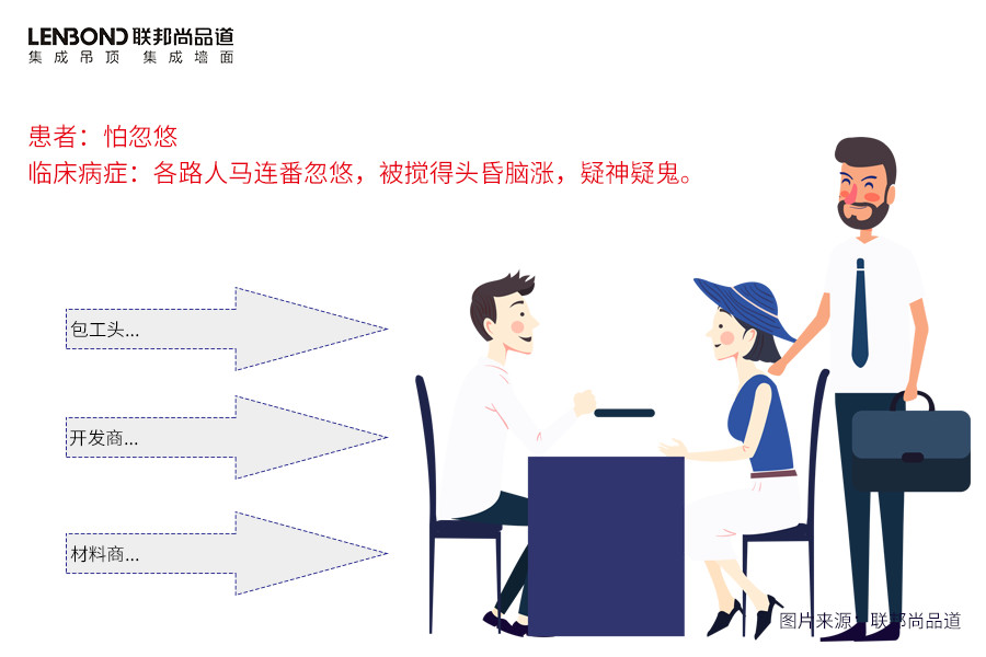 聯邦尚品道 集成墻面 裝修選材