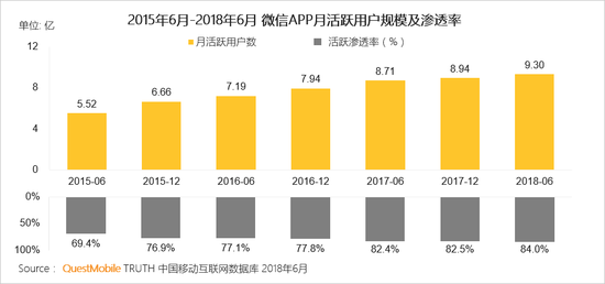 聯邦尚品道探索流量新洼地.png