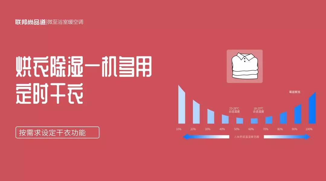 微至浴室暖空調(diào)干衣干房.jpg