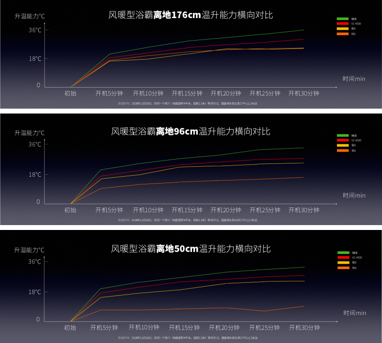 微至浴室暖空調(diào)升溫參數(shù).png