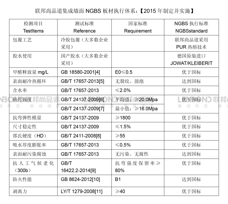 聯邦尚品道集成墻面NGBS.png